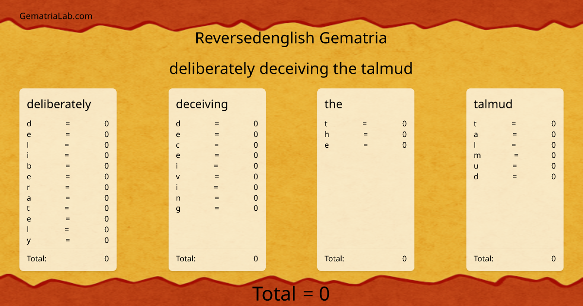 deliberately deceiving the talmud in reversedenglish Gematria